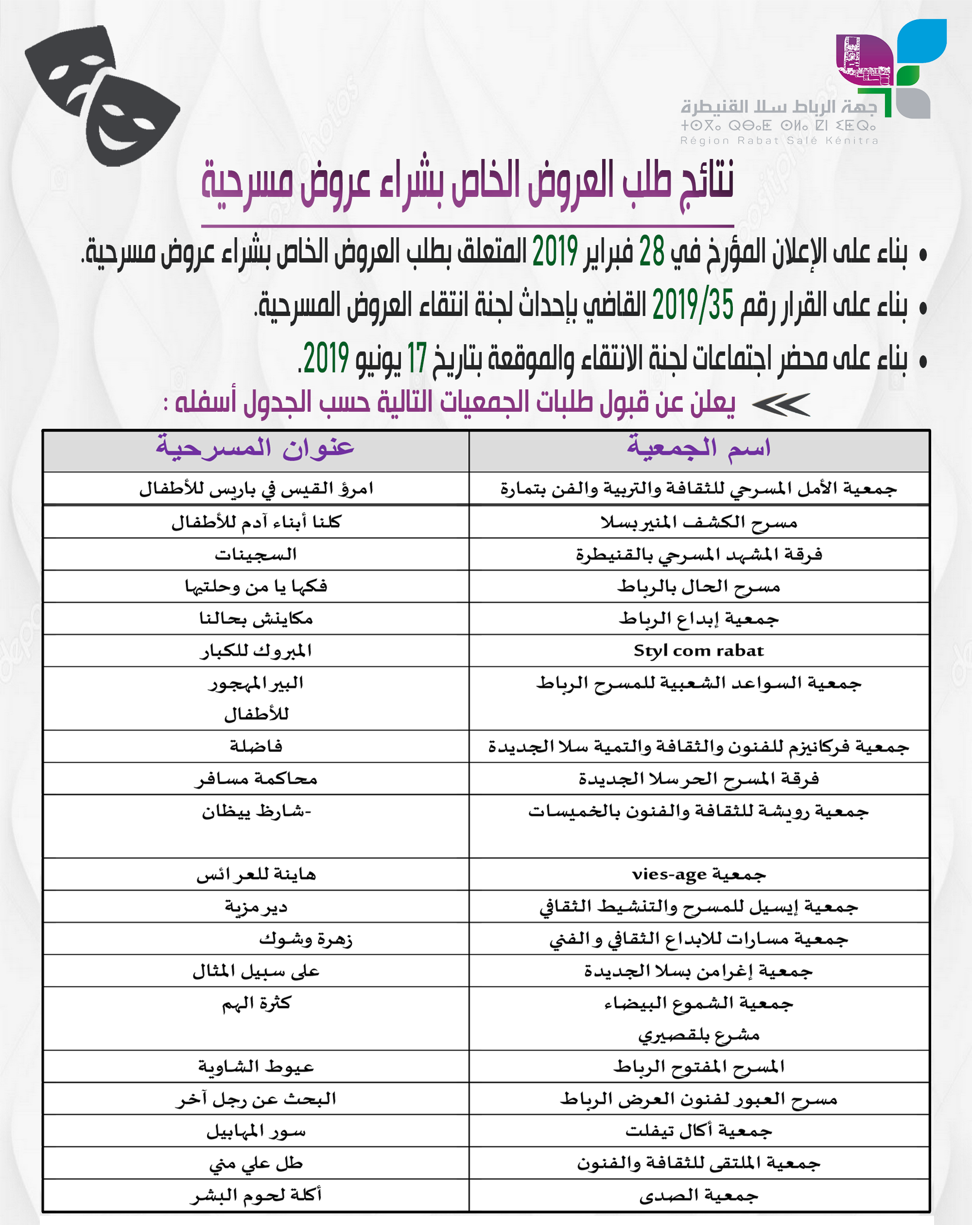 sijilmassapress-سجلماسةبريس-الفرق-المسرحية.png